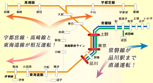 「上野東京ライン」路線図