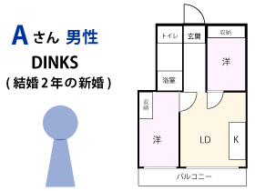 Aさん男性（DINKS）