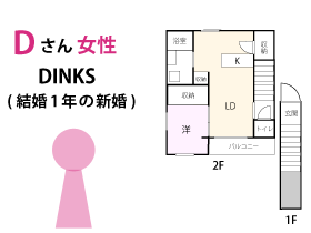 Dさん女性（DINKS）